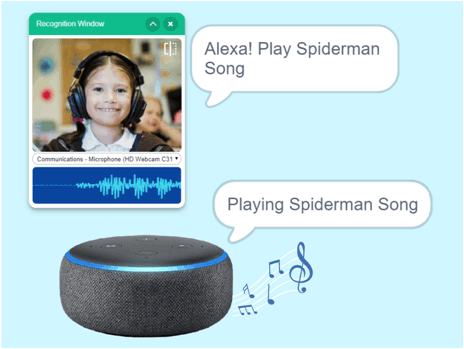 AI in Focus